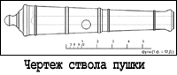 Чертеж ствола пушки