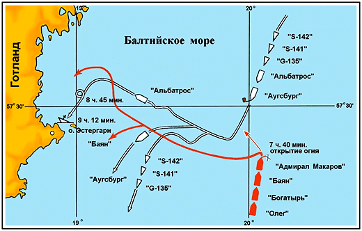 Схема боя у острова Готланд Схема боя русских крейсеров у острова Готланд