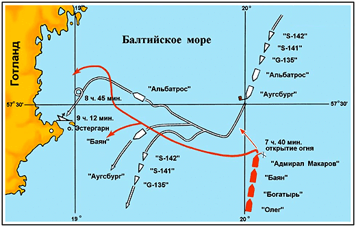 Схема боя русских крейсеров у острова Готланд