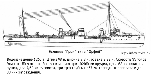 Внешний вид корабля Эсминец Гром