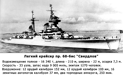 Крейсер проекта 68-бис Крейсер Свердлов