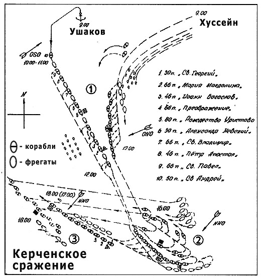 План сражения у Керченского пролива План Керченского сражения