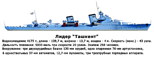 Так выглядел герой Севастополя Внешний вид лидера Ташкент