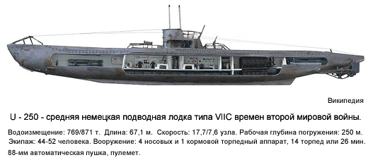 Подводная лодка U-250