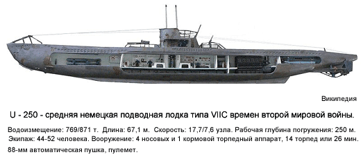 Устройство подводной лодки U-250 Подводная лодка U-250