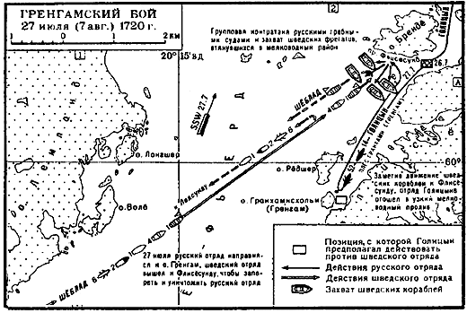 Схема атаки русских галер Карта Гренгамского сражения