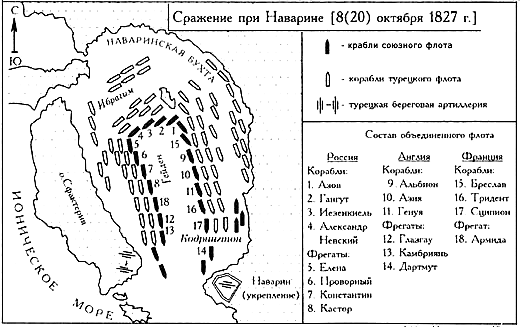 Схема Наваринского сражения