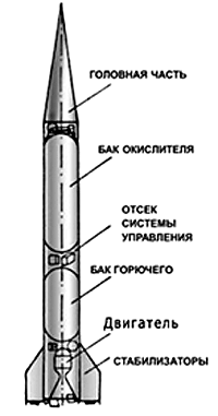 Устройство баллистической ракеты