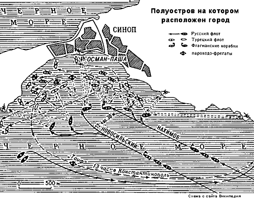 Схема Синопского сражения